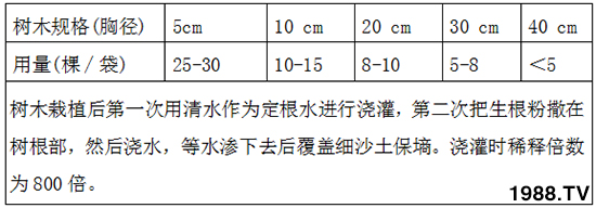 強(qiáng)力生根粉-新超