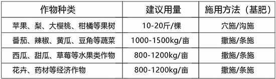 生物有機(jī)肥-祥棋佑土-祥棋農(nóng)業(yè)2
