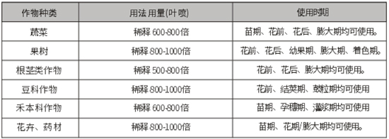 磷酸二氫鉀0-52-34-祥棋保稼-祥棋農(nóng)業(yè)2