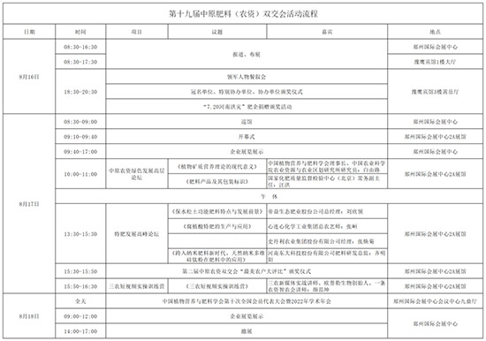 第十九屆中原肥料（農(nóng)資）雙交會(huì)